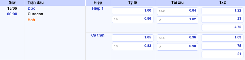 Thông tin bảng tỷ lệ kèo bóng đá Đức vs Curacao